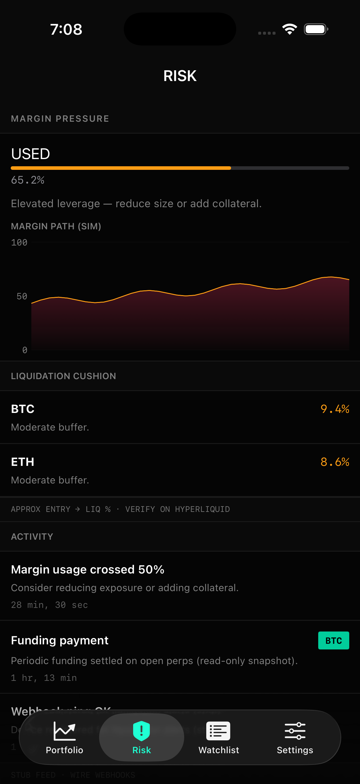 Portfolio: equity, margin, and positions in HyperLiquid Dashboard.